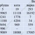 Итоги лососевой путины на 12 августа