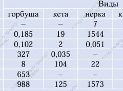Итоги лососевой путины на 21 июня