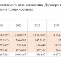 Продразверстка для добытчиков лососей (обновлено) 0