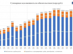 Задолженность рыбодобывающих и рыбоперерабатывающих предприятий превысила ₽1,1 трлн