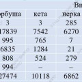 Итоги лососевой путины на 26 июля